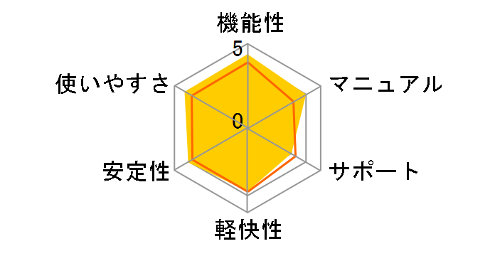 �}�J�t�B�[ ���u�Z�[�t 2016 3�N1���[�U�[�̃��[�U�[���r���[