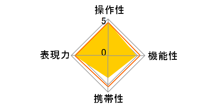 20mm F1.4 DG HSM [�L���m���p]�̃��[�U�[���r���[