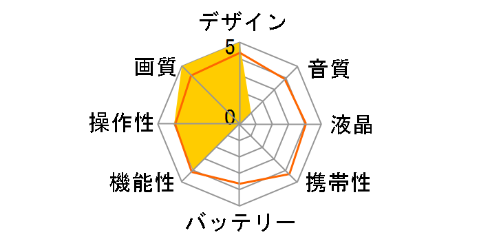 Zenmuse X5�̃��[�U�[���r���[