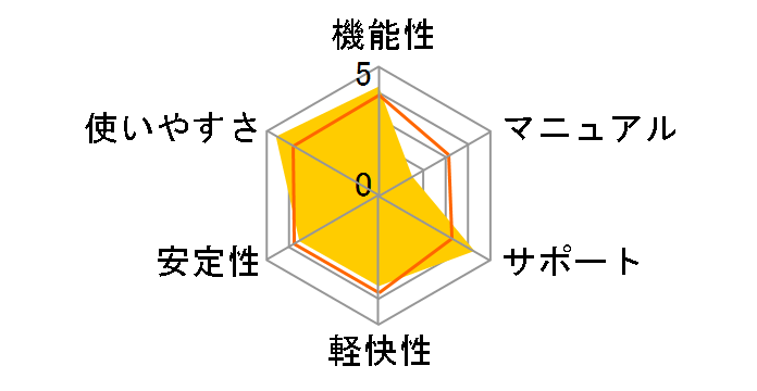 �m�[�g�� �Z�L�����e�B �f���b�N�X 1�N3��ł̃��[�U�[���r���[