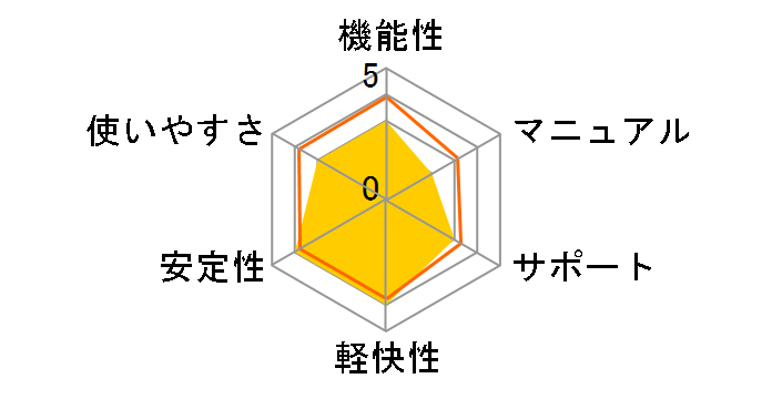 �m�[�g�� �Z�L�����e�B �v���~�A�� 1�N10��ł̃��[�U�[���r���[