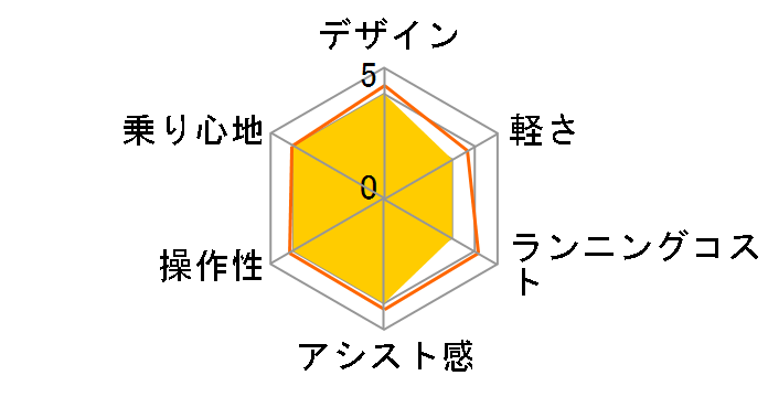 PAS �i�`����L �f���b�N�X PA26NLDX 2016�N���f�� [�O���X�{���h�[] + ��p�[�d��̃��[�U�[���r���[