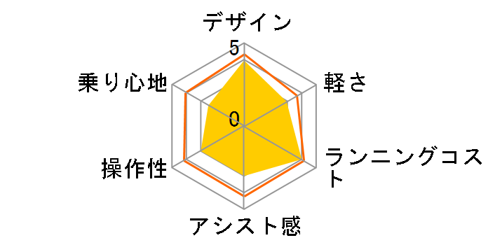 PAS �i�`����L PA26NL 2016�N���f�� [�O���b�^�[�s���N] + ��p�[�d��̃��[�U�[���r���[