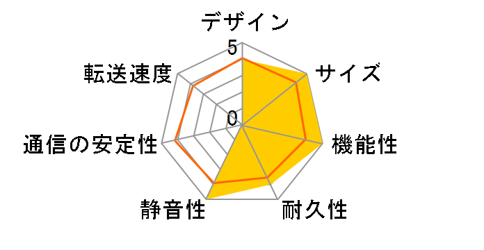 AS1004T�̃��[�U�[���r���[