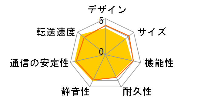 AS1002T�̃��[�U�[���r���[