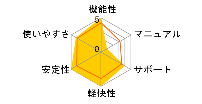 Adobe Photoshop Elements 14 & Adobe Premiere Elements 14 ���{�� �w���E���E���l�ł̃��[�U�[���r���[