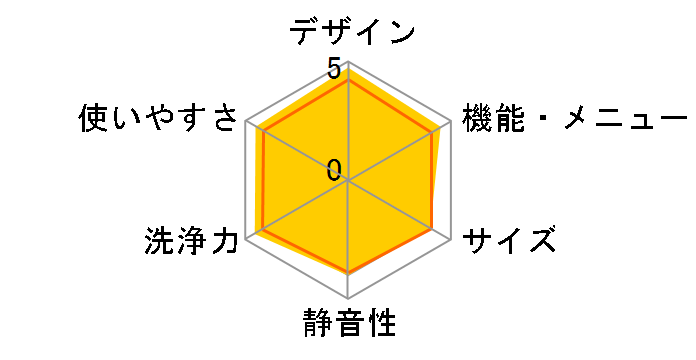 TW-117X3L(T) [�O���C���u���E��]�̃��[�U�[���r���[