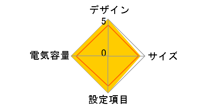 5P750�̃��[�U�[���r���[