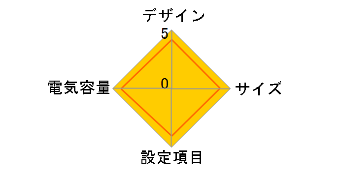 5P650i�̃��[�U�[���r���[