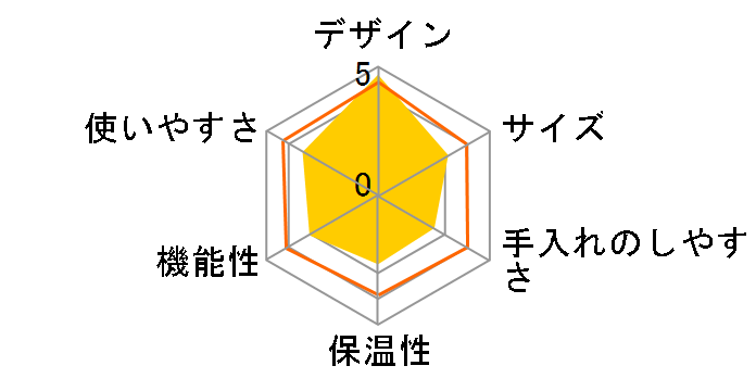 DGB-900PCJ2�̃��[�U�[���r���[