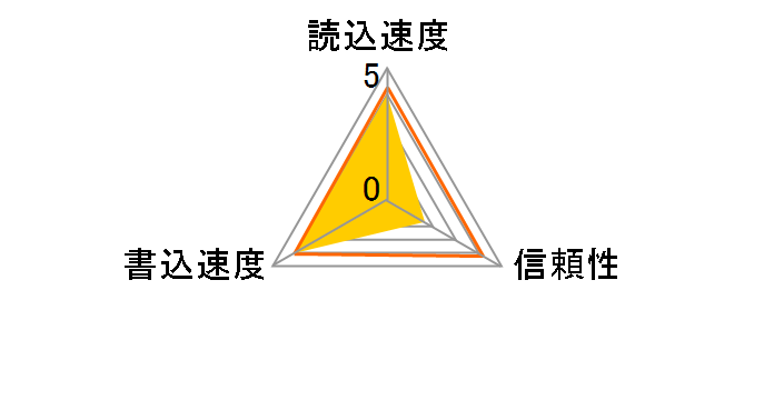 SDC10G2/32GB [32GB]�̃��[�U�[���r���[