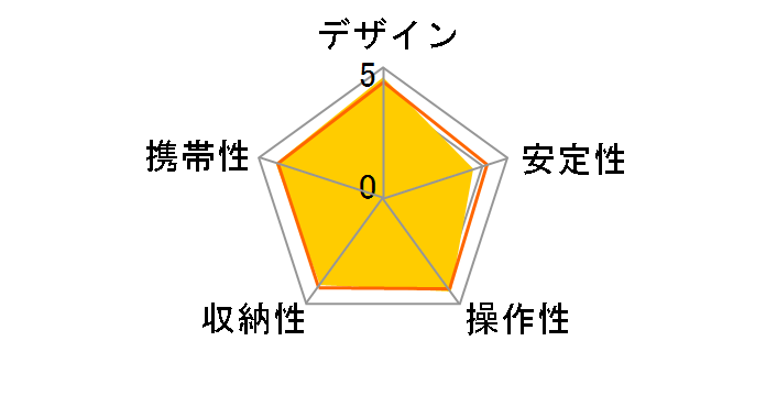 PIXI EVO �~�j�O�r MTPIXIEVO-RD [���b�h]�̃��[�U�[���r���[