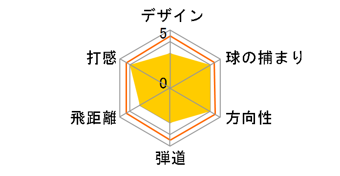 816H1 ���[�e�B���e�B�[ [�^�C�g���X�g MCI70 �t���b�N�X�FS ���t�g�F19]�̃��[�U�[���r���[