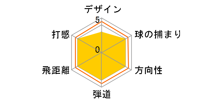 816H1 ���[�e�B���e�B�[ [�^�C�g���X�g MCI70 �t���b�N�X�FS ���t�g�F23]�̃��[�U�[���r���[