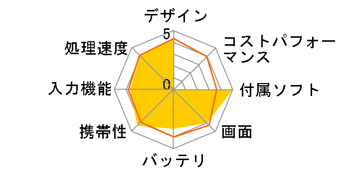 Diginnos DG-D08IWB 32GB Windows 10 ���f�� K/05624-10a�̃��[�U�[���r���[