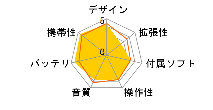 NW-S13 (L) [4GB �u���[]�̃��[�U�[���r���[