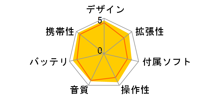 NW-S13K (L) [4GB �u���[]�̃��[�U�[���r���[