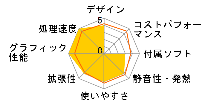 EliteDesk 800 G2 SF/CT �X�^���_�[�h���f���̃��[�U�[���r���[