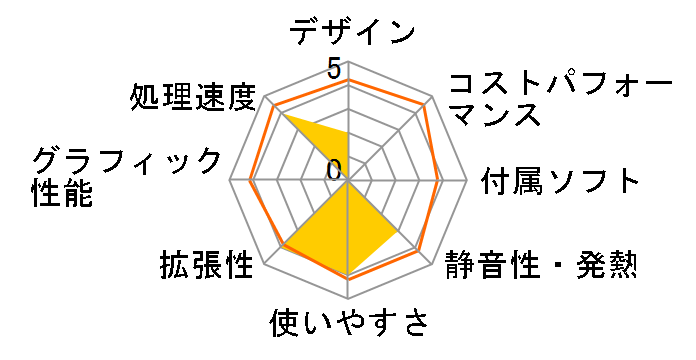 EliteDesk 800 G2 TW/CT �X�^���_�[�h���f���̃��[�U�[���r���[