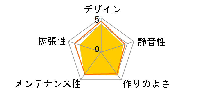 Enthoo EVOLV ITX PH-ES215P_WT [WHITE]�̃��[�U�[���r���[