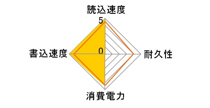 850 EVO MZ-75E500B/CS�̃��[�U�[���r���[