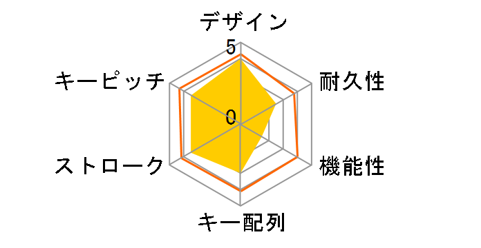 Tt eSPORTS Poseidon Z RGB KB-PZR-KLBRJP-01 [�u���b�N]�̃��[�U�[���r���[