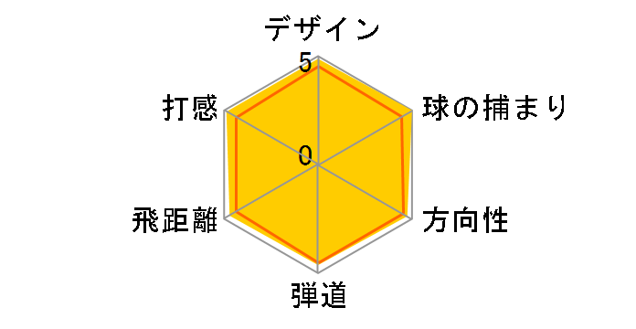 �G�C�y�b�N�X �A�C�A�� 2016 6�{�Z�b�g [NS PRO 950GH �t���b�N�X�FS]�̃��[�U�[���r���[