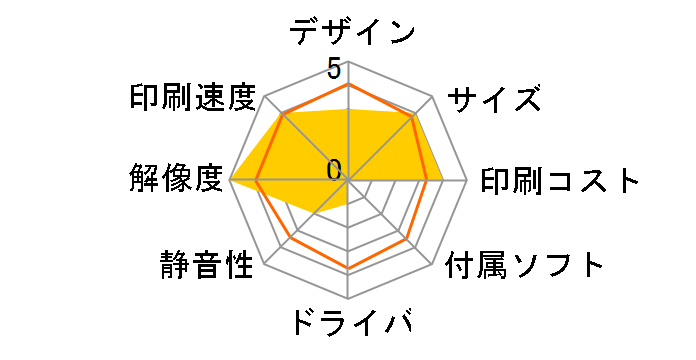 Color MultiWriter 9010C PR-L9010C�̃��[�U�[���r���[