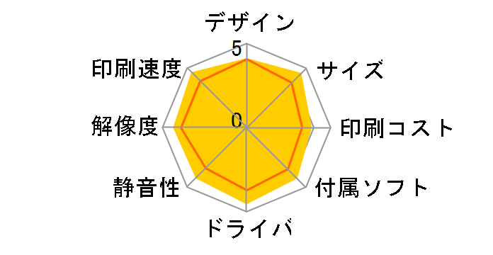 MultiWriter 200F PR-L200F�̃��[�U�[���r���[