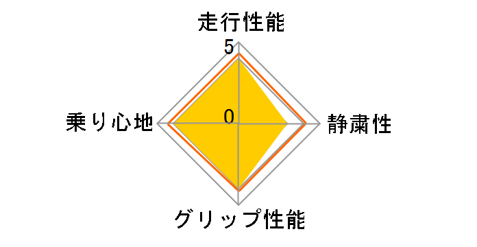 AC Winter 101 215/60R17 96H�̃��[�U�[���r���[