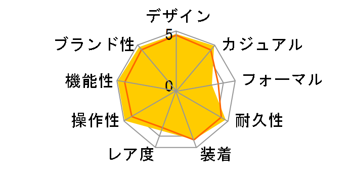 �v���X�y�b�N�X �}���[���}�X�^�[�v���t�F�b�V���i�� ���Y�_�C�o�[�Y�E�I�b�`50���N�L�O���� JAMSTEC�X�y�V�������f�� SBEX003�̃��[�U�[���r���[