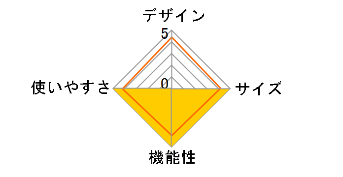 �L���m�s�[�t���b�v200 NE193�̃��[�U�[���r���[