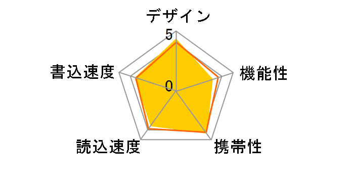 MF-SU2B16GBK [16GB �u���b�N]�̃��[�U�[���r���[