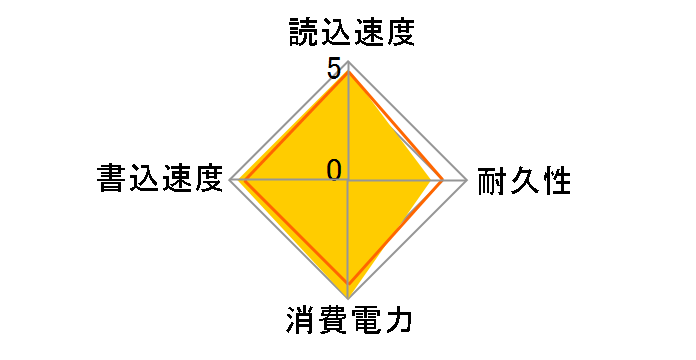 CSSD-S6T960NRG4Q�̃��[�U�[���r���[
