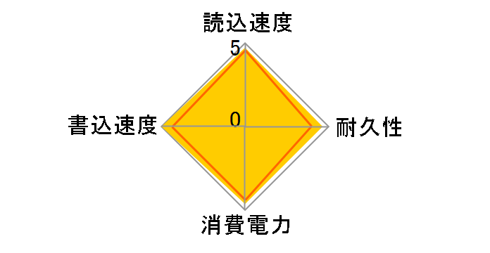 CSSD-S6T480NRG4Q�̃��[�U�[���r���[