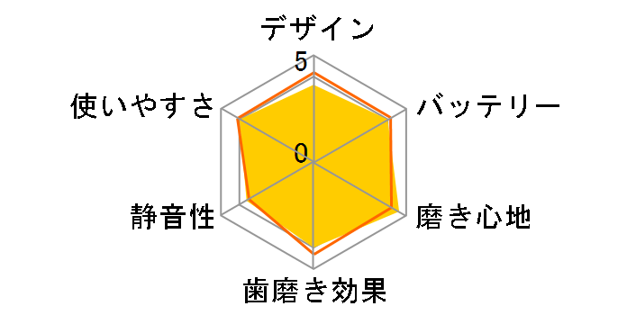 ���f�B�N���[�� HT-B312-BK [�u���b�N]�̃��[�U�[���r���[