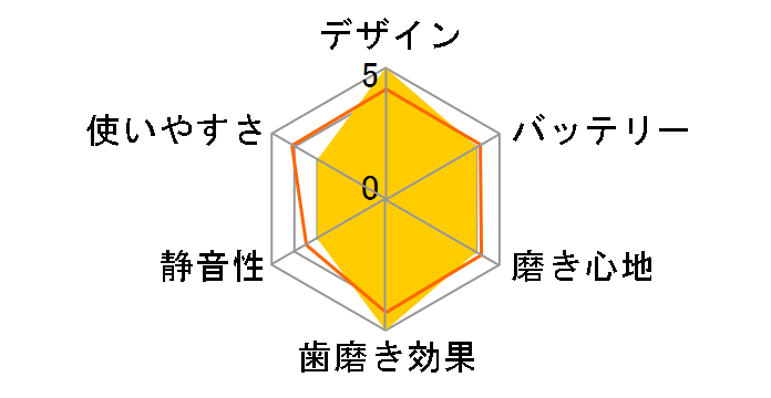 ���f�B�N���[�� HT-B311-B [�u���[]�̃��[�U�[���r���[