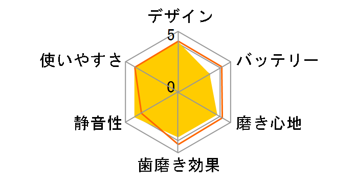 ���f�B�N���[�� HT-B308�̃��[�U�[���r���[