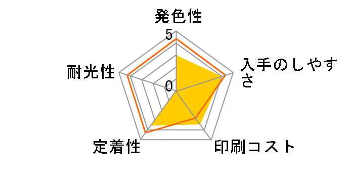 LC211C [�V�A��]�̃��[�U�[���r���[