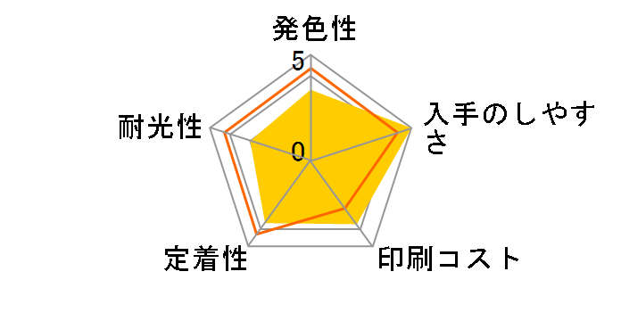 LC211M [�}�[���^]�̃��[�U�[���r���[