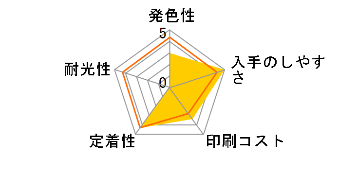 LC211Y [�C�G���[]�̃��[�U�[���r���[