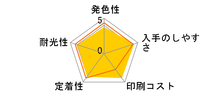 LC211-4PK [4�F�p�b�N]�̃��[�U�[���r���[