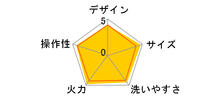 CQD-B300�̃��[�U�[���r���[