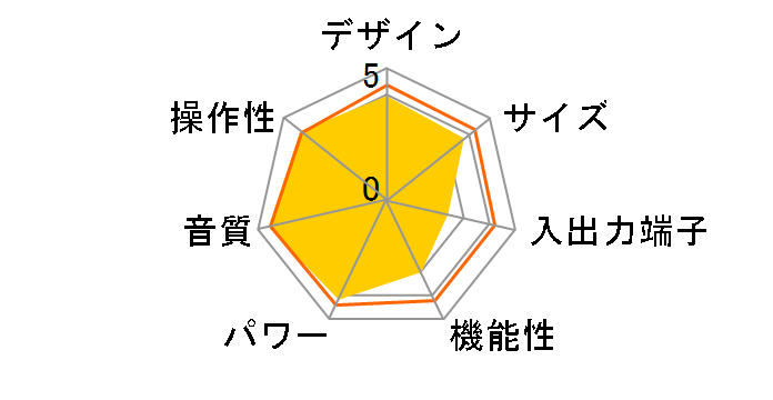 A-U671�̃��[�U�[���r���[