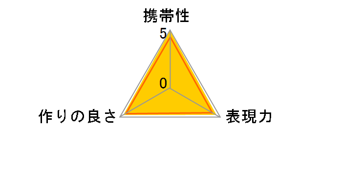 �t�W�m�� �e���R���o�[�^�[ XF1.4X TC WR [�u���b�N]�̃��[�U�[���r���[
