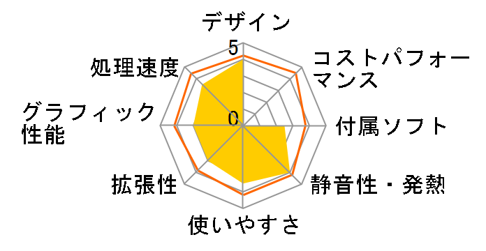 P30AD P30AD-W10I7SIL�̃��[�U�[���r���[