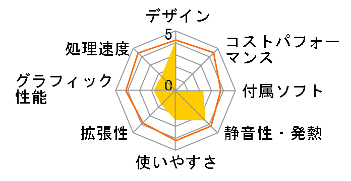 K20CE K20CE-N3050�̃��[�U�[���r���[