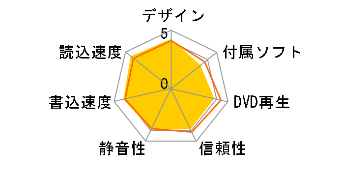 BRP-UT6SW [�p�[���z���C�g]�̃��[�U�[���r���[