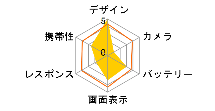 BlackBerry Classic SIM�t���[�̃��[�U�[���r���[