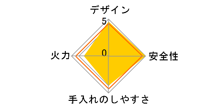 �G�u���V�F�t IC-365WHA-R LP�̃��[�U�[���r���[